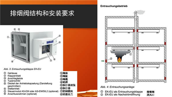郭海新：防火阀/排烟阀中国与国际标准横向对比及中国产品升级