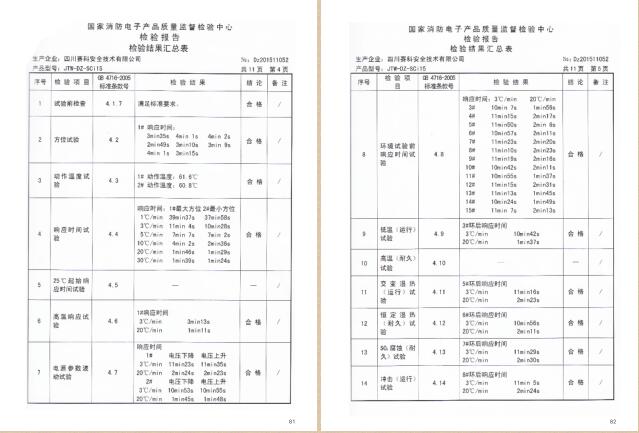 四川赛科认证证书及检验报告汇编之二