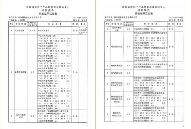 四川赛科认证证书及检验报告汇编之二