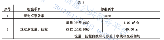 御祥鑫固定与移动式泡沫灭火装置标准（编号Q/CYXX PYZJ-2016）