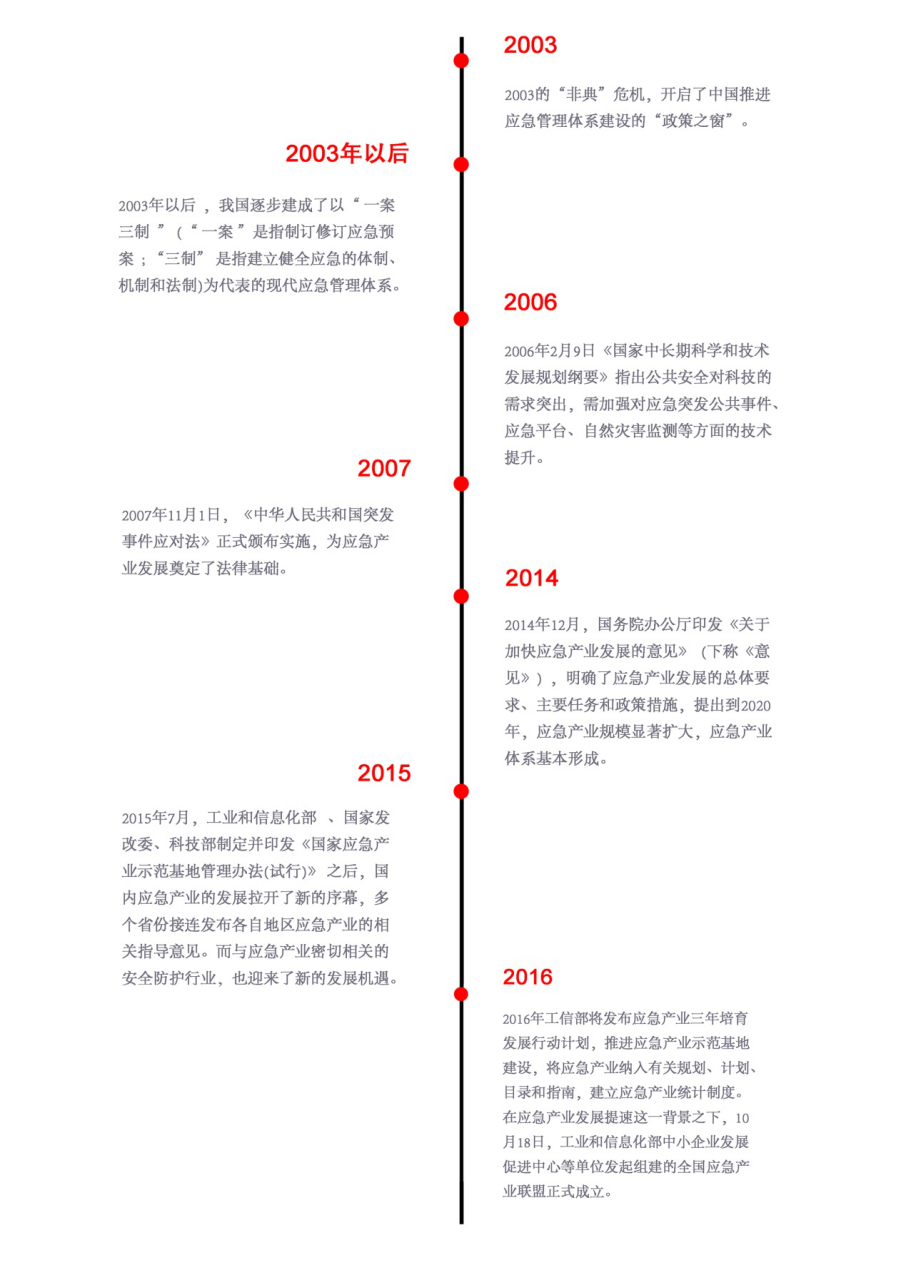 邀请函|上海国际消防与应急产业展览会