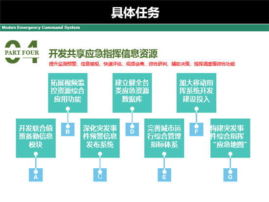赵兵：关于构建浦东新区现代应急指挥体系的几点思考