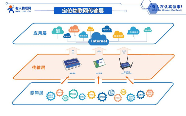 有人物联网CEO古欣：智慧消防该如何联网？