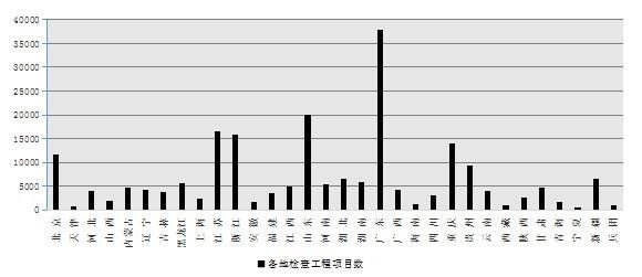 住建部这份通报，告诉你工程质量安全提升的重点在哪里？