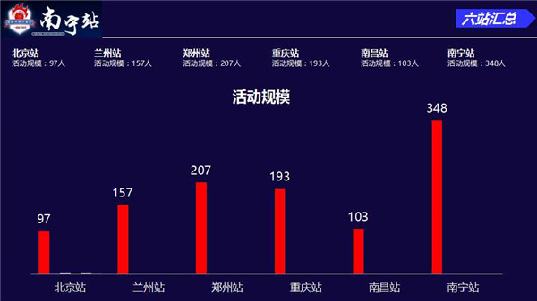 2017年消防中国万里行-南宁站服务报告