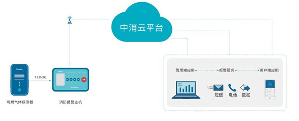 让智慧贴近生活——泰和安将携多套消防系统亮相南宁万里行