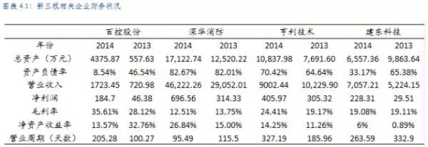 消防工程市场到底有多大？来看这些数据！