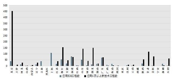 住建部这份通报，告诉你工程质量安全提升的重点在哪里？