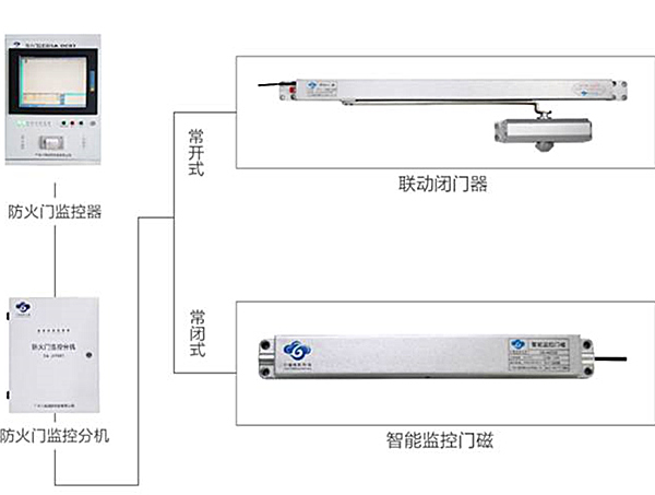 [消防万里行南宁]黄宗江：广州六瑞消防系统方案及其优势