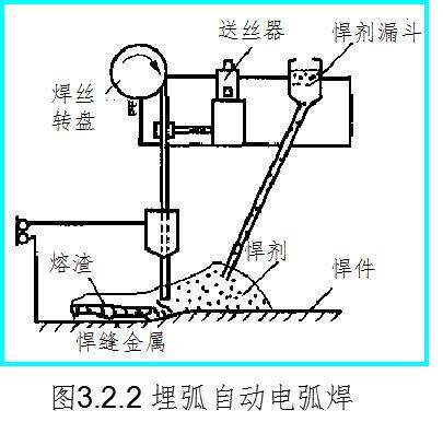 最详细的钢结构连接的种类和特点