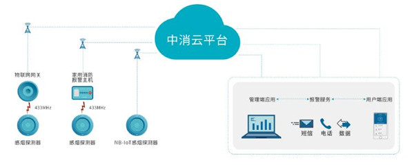 让智慧贴近生活——泰和安将携多套消防系统亮相南宁万里行