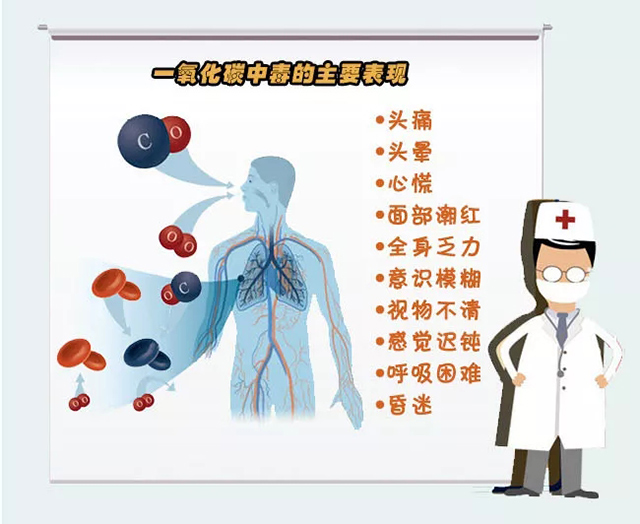 冬季无形杀手：一氧化碳