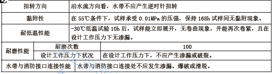 御祥鑫背负式泡沫灭火装置标准（编号Q/CYXX PYZJ-2016）