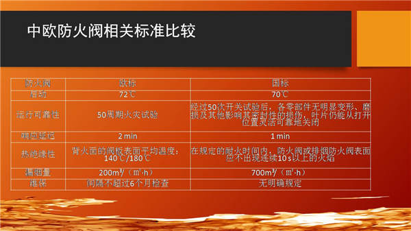 郭海新：防火阀/排烟阀中国与国际标准横向对比及中国产品升级