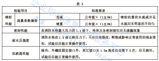 御祥鑫背负式泡沫灭火装置标准（编号Q/CYXX PYZJ-2016）