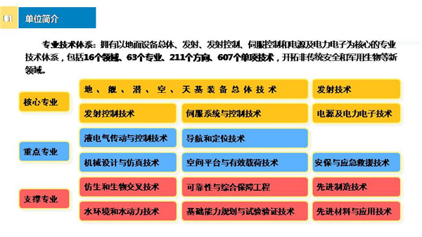 邱旭阳：航天技术在应急救援领域的应用