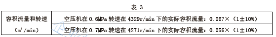 御祥鑫固定与移动式泡沫灭火装置标准（编号Q/CYXX PYZJ-2016）