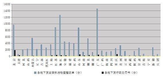 住建部这份通报，告诉你工程质量安全提升的重点在哪里？