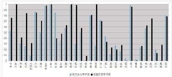 住建部这份通报，告诉你工程质量安全提升的重点在哪里？