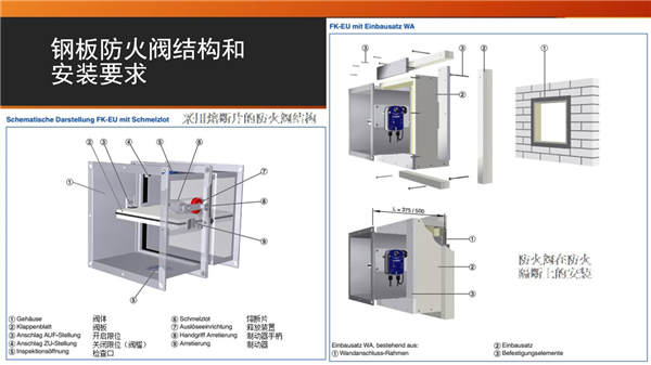 郭海新：防火阀/排烟阀中国与国际标准横向对比及中国产品升级