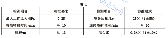 御祥鑫背负式泡沫灭火装置标准（编号Q/CYXX PYZJ-2016）