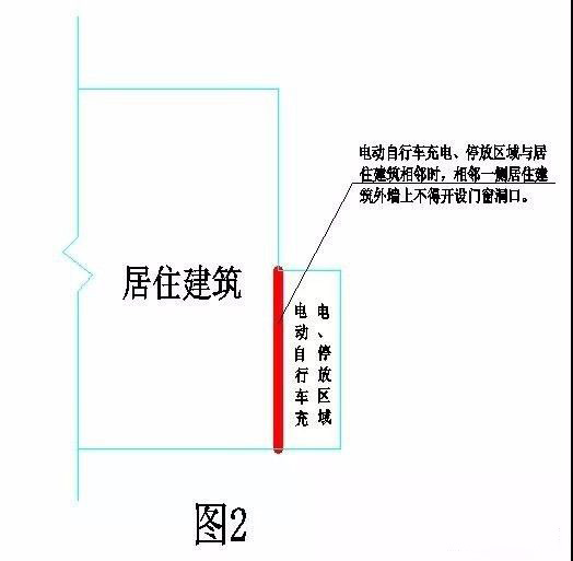 电动车和出租房屋消防安全怎样做到“硬隔离”