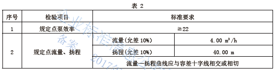 御祥鑫背负式泡沫灭火装置标准（编号Q/CYXX PYZJ-2016）