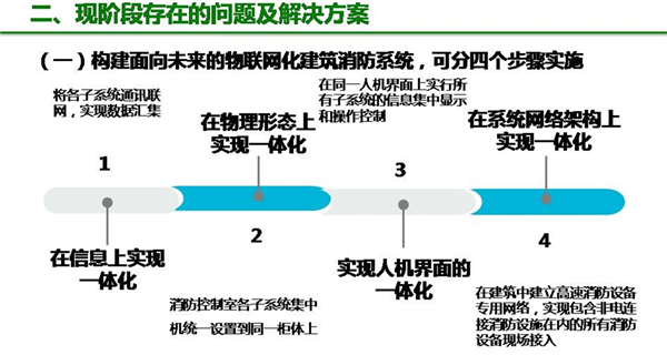 [消防万里行南宁]陈宇弘：火灾自动报警系统技术标准发展与技术创新