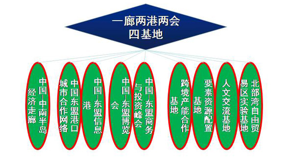 熊娜：“一带一路”战略与企业走进东盟