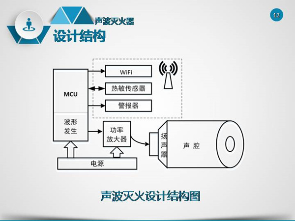 官洪运：声波灭火器的应用研究