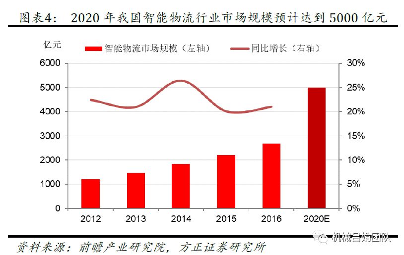 中集集团：空港业务注入中国消防，业务整合再进一步