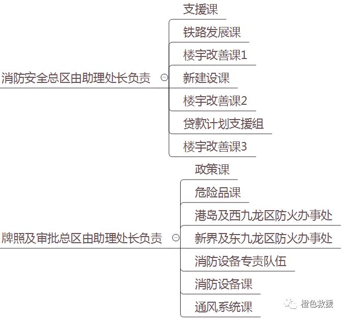 世界消防|这一站带你了解香港消防组织架构