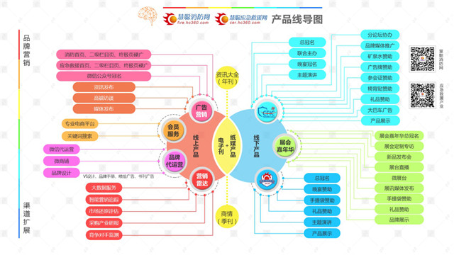 颠覆常规！消防产业互联网资深玩家带你玩转2018品牌战略规划