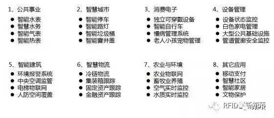 NB-IoT究竟是什么？终于有人讲透了