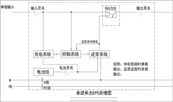 欧菱OL-D系列单相应急电源