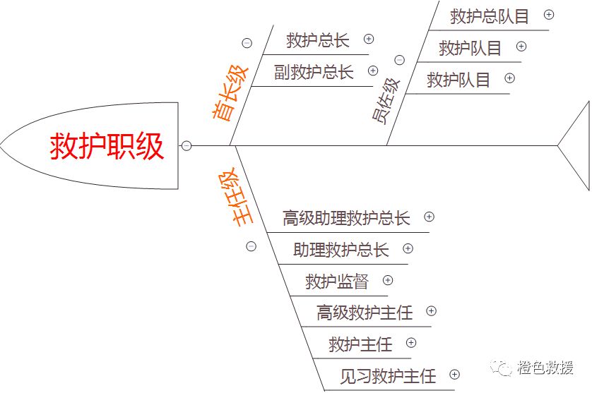 世界消防|这一站带你了解香港消防组织架构