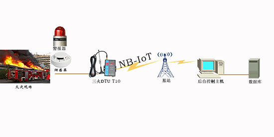 这么NB的NB-IOT到底能用在哪些行业？