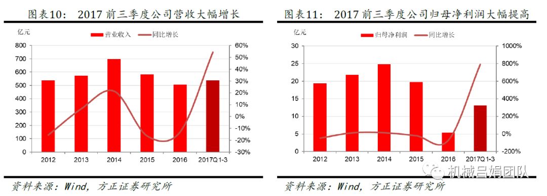 中集集团：空港业务注入中国消防，业务整合再进一步