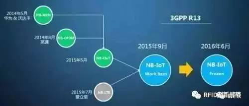 NB-IoT究竟是什么？终于有人讲透了