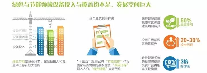 读懂“互联网+”时代下的智慧建筑、智慧社区