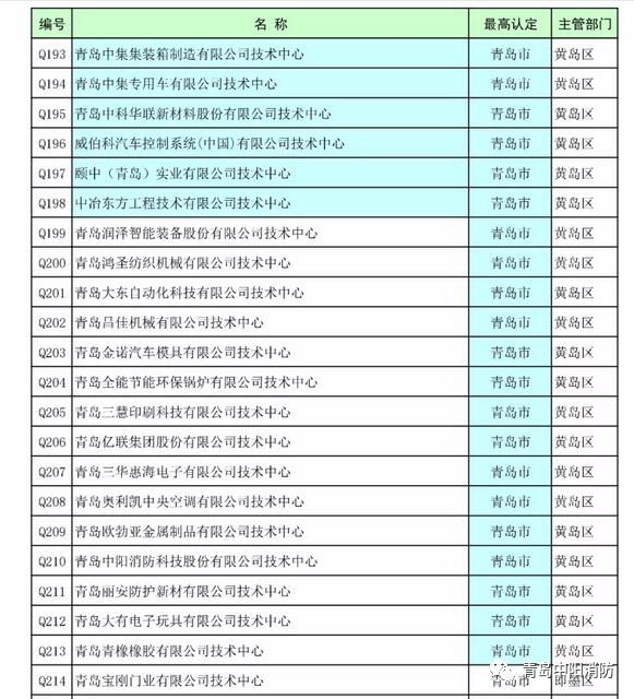 青岛中阳消防技术中心 被认定为青岛市企业技术中心