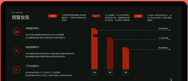 智慧与安全激情碰撞 数雨如歌与慧聪联袂演绎智慧消防年终大戏