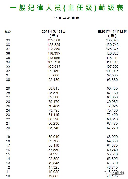 世界消防|这一站带你了解香港消防组织架构