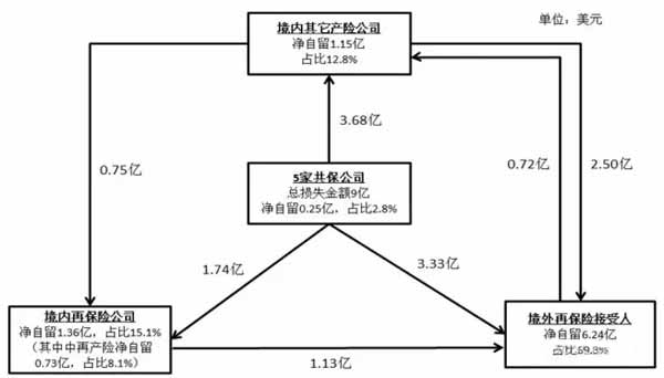 海力士(中国)火灾保险赔案的相关思考