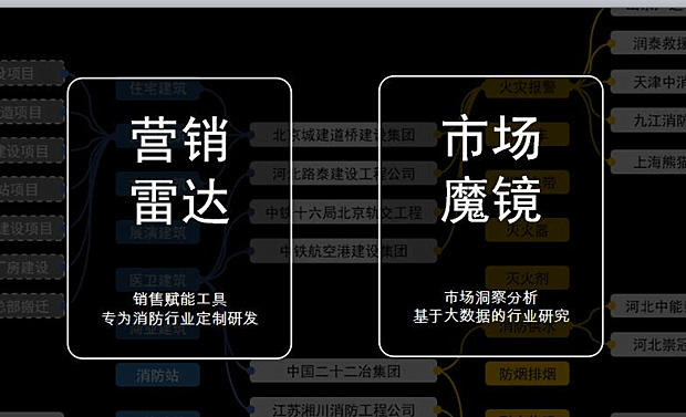 互联网营销还能这样！消防B2B产业图谱带来新气象