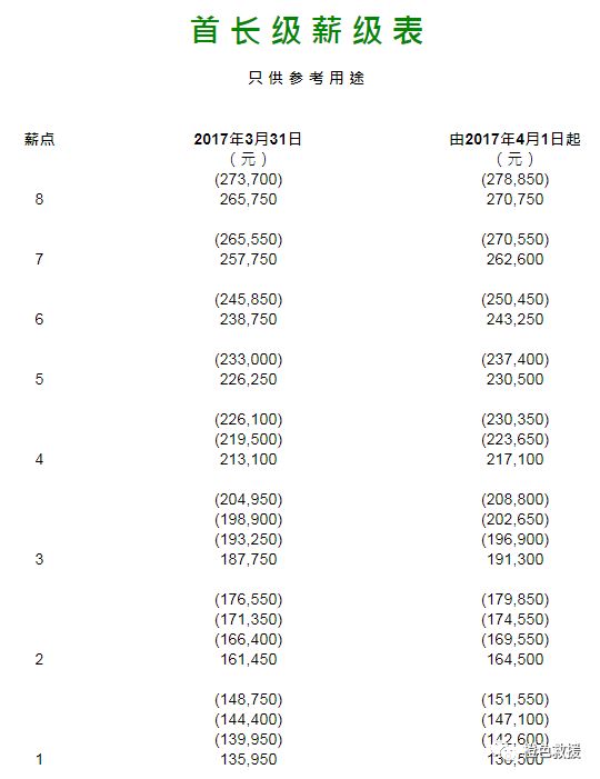 世界消防|这一站带你了解香港消防组织架构