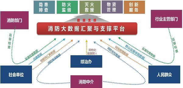 智慧消防安全服务云平台开启智慧消防新时代