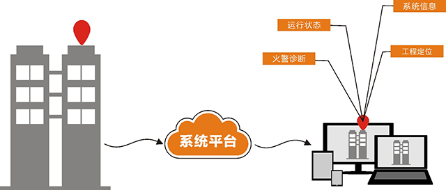 四川赛科安全技术有限公司与慧聪消防网达成战略合作