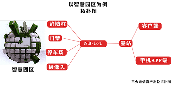 这么NB的NB-IOT到底能用在哪些行业？