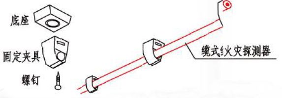 管廊、隧道中线型感温火灾报警探测器安装方案